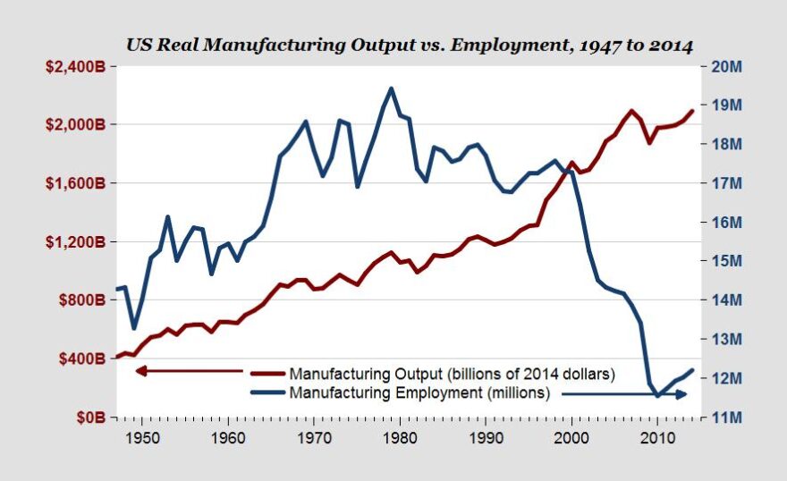 Can Trump Bring Back American Manufacturing? | Parametric Manufacturing